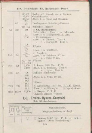 150. Emden - Rysum - Greetsiel.