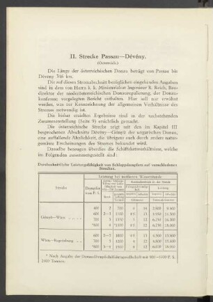 II. Strecke Passau - Dévény.