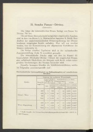 II. Strecke Passau - Dévény.