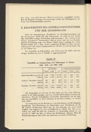 X. Krankheiten des Zentralnervensystems und der Sinnesorgane