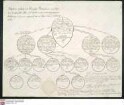 Stammtafel des Franz Melchior Freiherr von Wieser