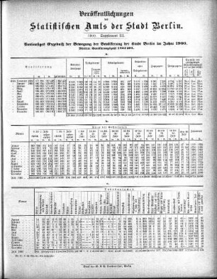 1900: Veröffentlichungen des Statistischen Amts der Stadt Berlin