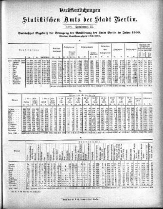 1900: Veröffentlichungen des Statistischen Amts der Stadt Berlin
