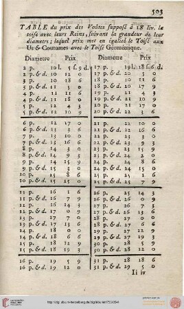 Table du prix des vôutes