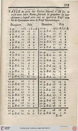 Table du prix des vôutes