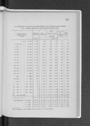 18. Vermögen, Schulden und Einheitswerte der gewerblichen Betriebe am 1. Januar 1969 nach Einheitswertgrössenklassen