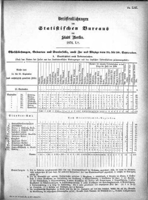 1876,56: 1876. LVI