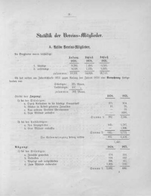 Statistik der Vereins-Mitglieder