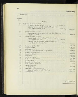 Abrechnung für 1899.
