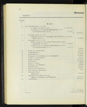 Abrechnung für 1899.