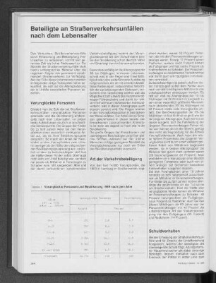 Beteiligte an Straßenverkehrsunfällen nach dem Lebensalter