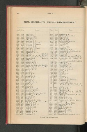 Civil Annuitants, Bengal Establishment.