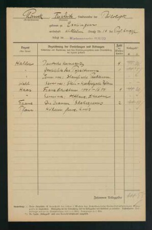 Belegungen Wintersemester 1921/1922