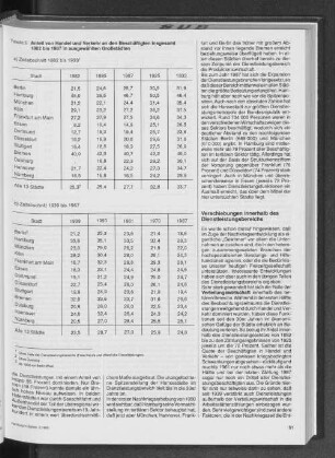Anteil von Handel und Verkehr an den Beschäftigten insgesamt 1882 bis 1987 in ausgewählten Großstädten