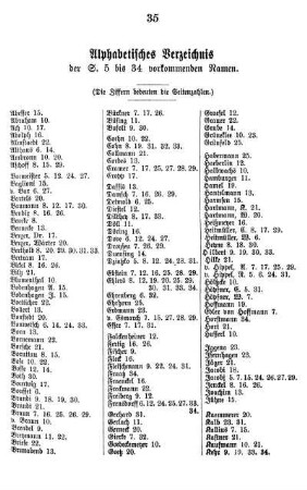 Alphabetisches Verzeichnis der S. 5 bis 34 vorkommenden Namen.