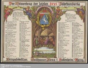 Der Weinertrag der letzten drei Jahrhunderte