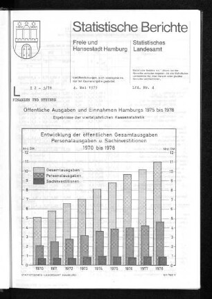 Entwicklung der öffentlichen Gesamtausgaben Personalausgaben u. Sachinvestitionen 1970 bis 1978
