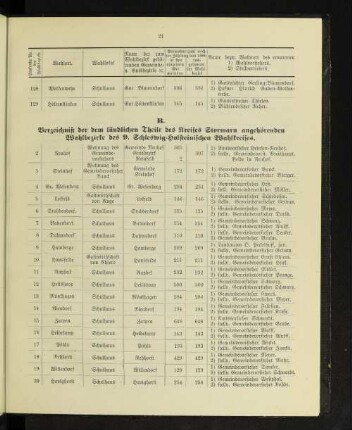 B. Verzeichniß der dem ländlichen Theile des Kreises Stormarn angehörenden Wahlbezirke des 9. Schleswig-Holsteinischen Wahlkreises.