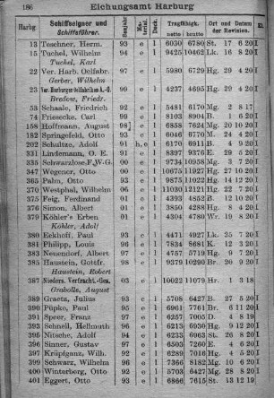 Eichungsamt Harburg