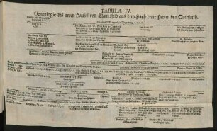 Tabula IV. Genealogie des neuen Hauses von Mannsfeld aus dem Hause derer Herren von Querfurth