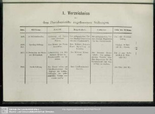 A. Verzeichniss der dem Pestalozzistifte zugeflossenen Stiftungen