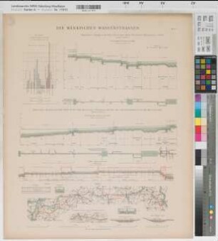 Preußen (Königreich) Wasserstraßen: Märkische Wasserstraßen Blatt 9 Wasserstand, Einzelpläne 1891 1 : 250 - 800 000 64 x 54 Druck: Gisevius Bogdan, Berlin B Nr. 509