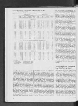 Abgeurteilte und Verurteilte in Hamburg 1979 bis 1987 nach Altersgruppen