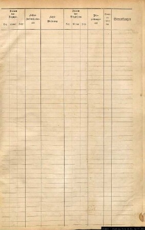 Einwohnerregister Münster, Nachname Schönfeld - Schürfeld
