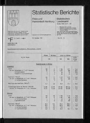 Hochbautätigkeit Oktober 1986 : Lfd. Nr. 15