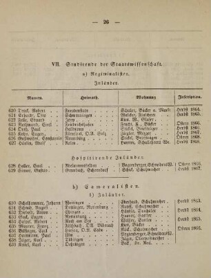 26-28, VII. Studirende der Staatswissenschaft