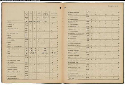 Entnazifizierung Josef Mehring , geb. 24.08.1901 (Ingenieur)