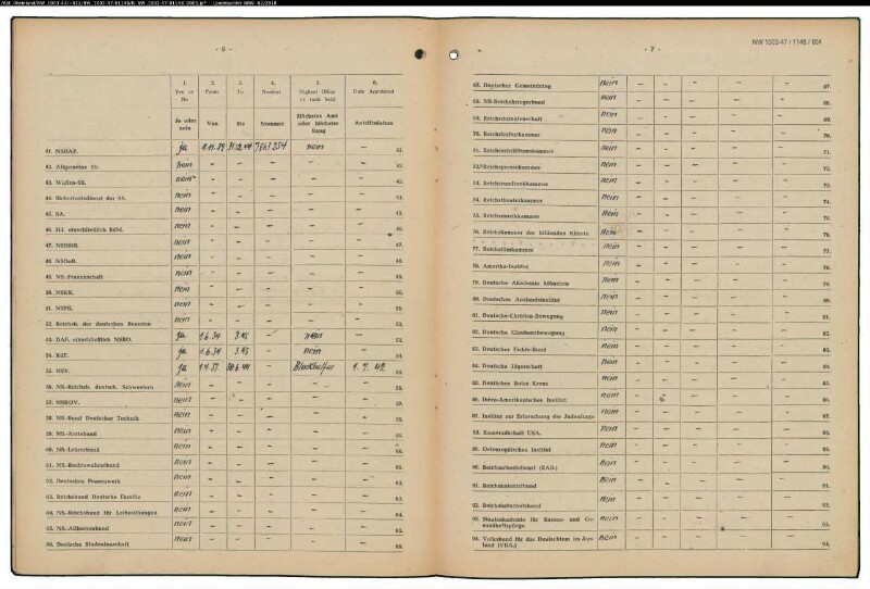 Entnazifizierung Josef Mehring , geb. 24.08.1901 (Ingenieur)