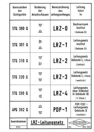 LRZ-Leitungsnetz