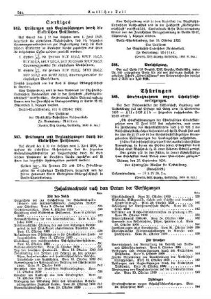 Berichtigung : [Sonstiges] ; [Amtliche Erlasse] ; [Amtlicher Teil]