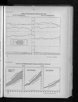 Schaubild 5: Anteile der Wirtschaftsbereiche in Hamburg 1950 bis 1964