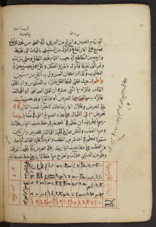 Tabelle: f. 39v-40r
