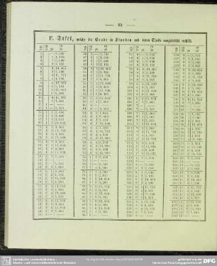 F. Tafel, welche die Grade in Stunden und deren Theile ausgedrückt enthält