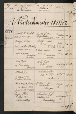 Wintersemester 1881/1882. Rektorat Ludwig Schwabe