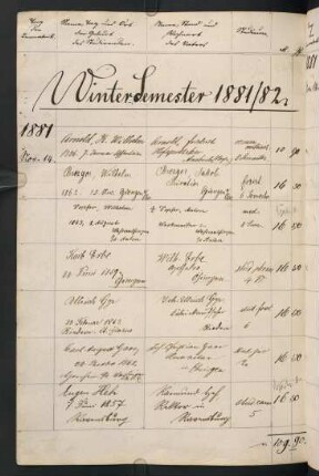Wintersemester 1881/1882. Rektorat Ludwig Schwabe