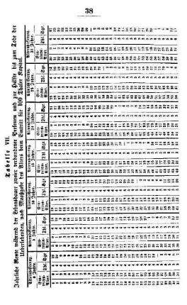 Tabelle: Tabelle VII. Jährliche Rente während der Lebensdauer zweier verbundener Personen und zur Hälfte bis zum Tode der Ueberlebenden,... Eintritt für 100 Thaler Kapital