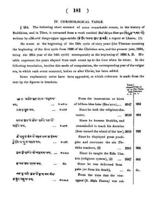 §254. -IV. Chronological Table.
