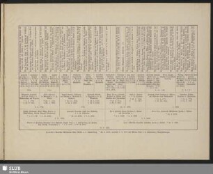 Stammtafel