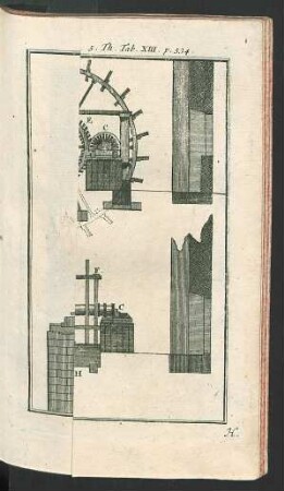 Tafel XIII.: Aufzug einer Pulvermühle.