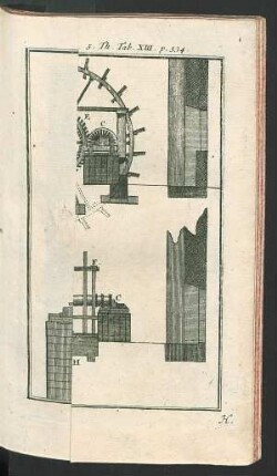 Tafel XIII.: Aufzug einer Pulvermühle.