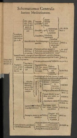 Schematismus Generalis harum Meditationum.