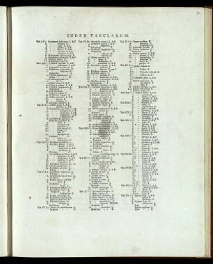 Index Tabularum.