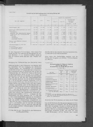 Tabelle 8: Auftragsvergaben im Tiefbau in Hamburg 1973/74 und 1974/75