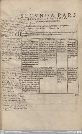 SECUNDA PARS: ISAGOGICA ASTROLOGIAE compendiose pertractat.