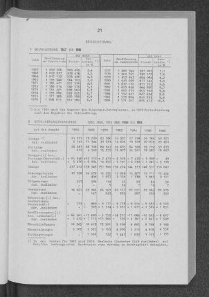 Bevölkerungsvorgänge 1950, 1960, 1970 und 1983 bis 1986