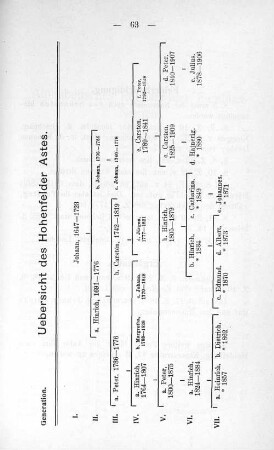 Uebersicht des Hohenfelder Astes.